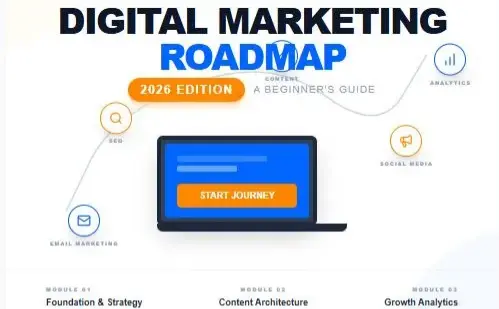 Beginner Digital Marketing Roadmap 2026 (No Budget Step-by-Step Guide) 2 Beginner Digital Marketing Roadmap 2026 No Budget Step by Step Guide